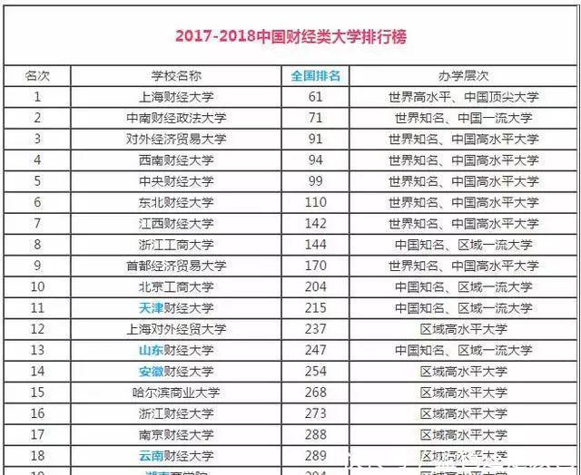2019中国财经类大学排行榜,中南财经政法大学