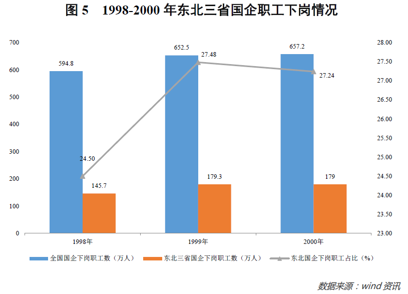 东北人爱往海南跑，黑吉辽成了回不去的故乡