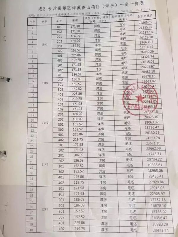 长沙最贵房价32427元\/㎡ 系别墅产品 别让恐慌影响你买房