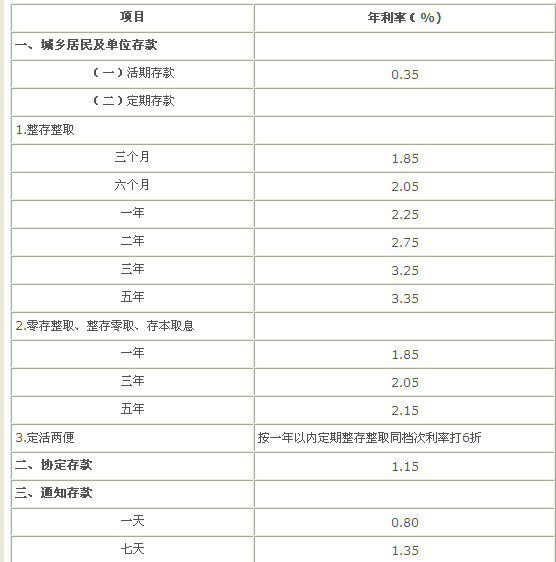 每月存500元,零存整取5年利息怎么算