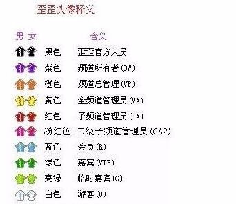 虎牙直播卡皇什么意思_360问答