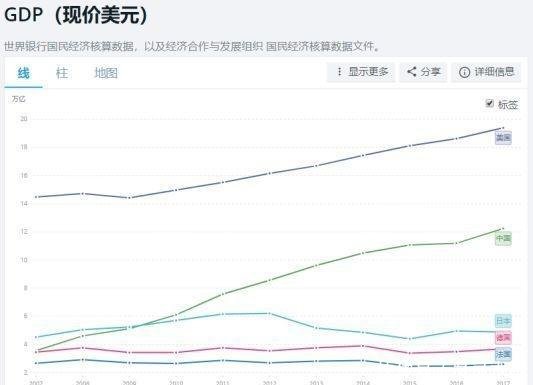 苏联gdp增长率(2)