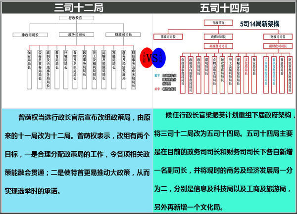香港特别行政区的三司十二局中的十二局指的