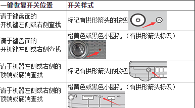 联想笔记本的一键恢复怎么用在电脑的那个位置