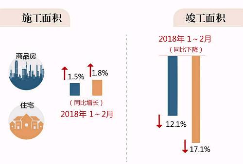 为何越控制房价，房地产巨头的利润越高?