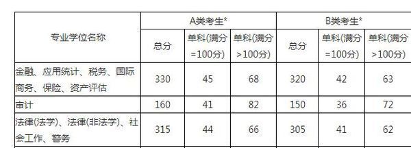 我是2015年法硕(非法学)的考研考生 考了315分