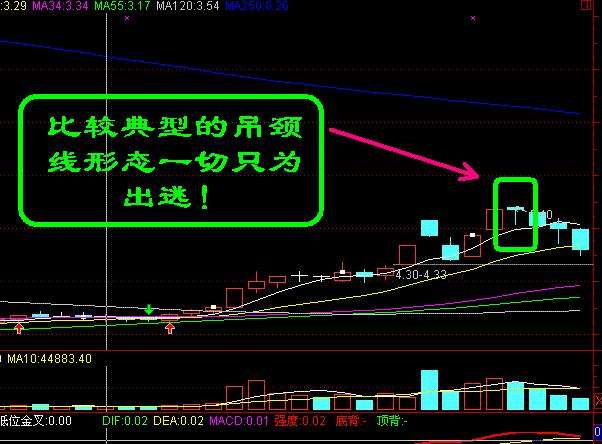 技术形态实战:三种必跌的组合形态