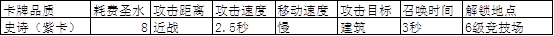 皇室战争石头人卡组浅析1.png