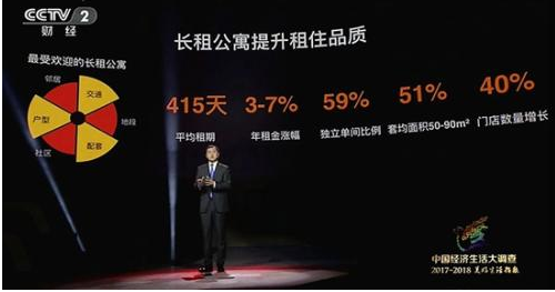 消费者购房观念改变，居住需求从数量向品质改变