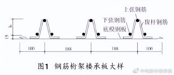 桁架板澆筑規(guī)范要求是什么（桁架板澆筑的規(guī)范要求） 結(jié)構(gòu)工業(yè)鋼結(jié)構(gòu)設(shè)計(jì) 第3張