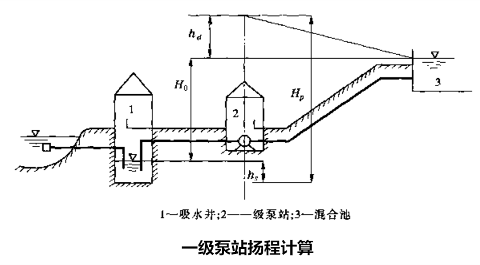 水泵扬程的确定计算方法