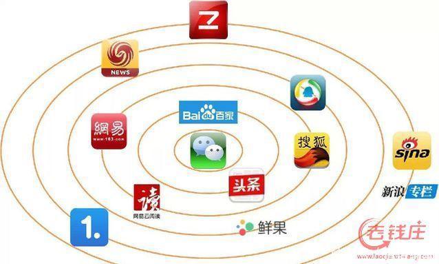 随着时代5G时代的到来,2019什么行业前景好