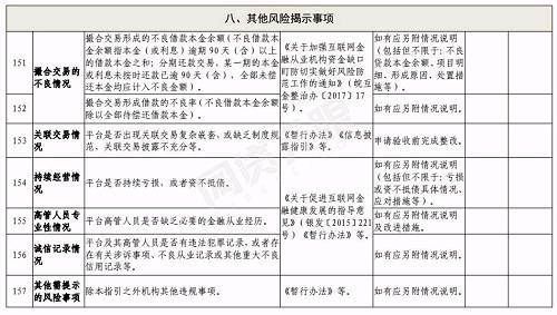 合肥下发网贷验收通知:6月底前完成，这2种机构不得备案登记