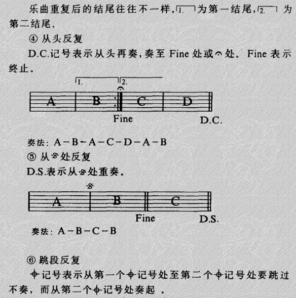 吉他谱里面重复的符号是什么样子的_360问答