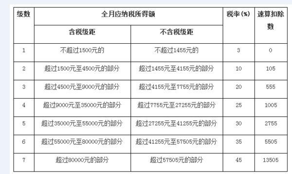 当月工资4000,奖金18000怎么交税_360问答