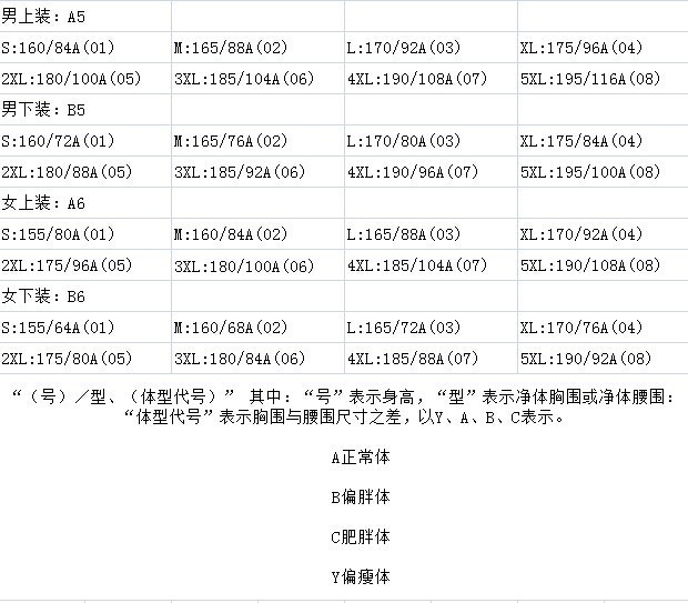 衣服的 52(180\/100A)什么意思_360问答