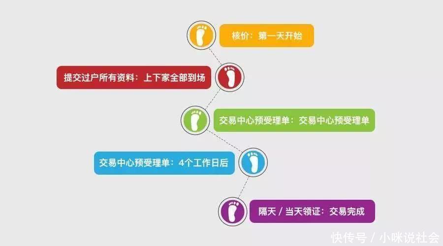 最新青浦人要了解的2019上海限购政策、买房