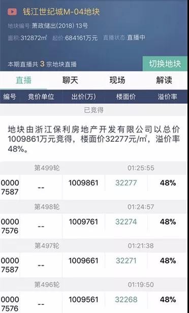 近12个小时499轮!杭州奥体核心区宅地被保利地产竞得