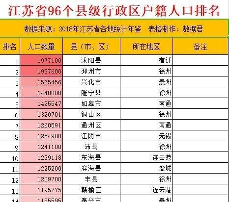 江苏省邳州市人口查询_什么工作时间自由收入自己说了算 手工活之家外发加工