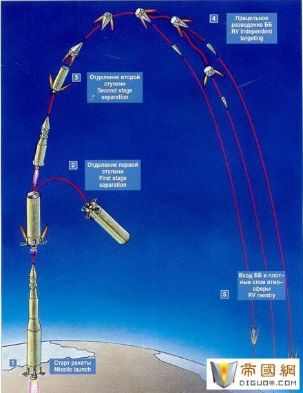 巡航导弹和弹道导弹的区别和主要用途_360问