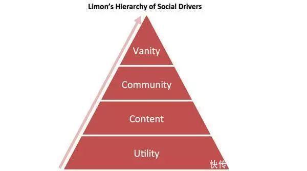 「抖音」&「知乎」,为什么总让你无法自拔?