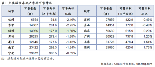 住宅周报:节前楼市整体运行平稳 各级城市分化明显