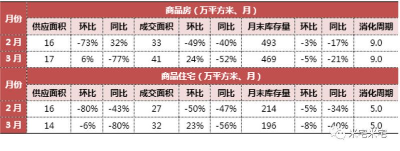 \＂抢房大战\＂愈演愈烈!连涨26个月的徐州，还能入手吗?
