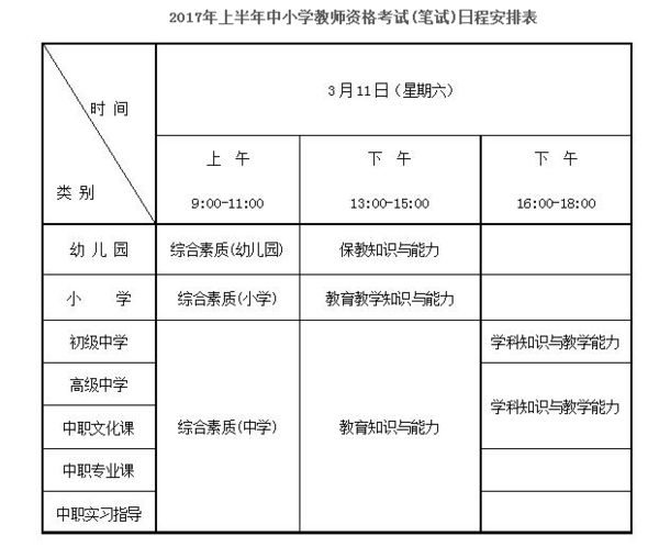 教师资格证统考后,小学是考什么科目的?_360