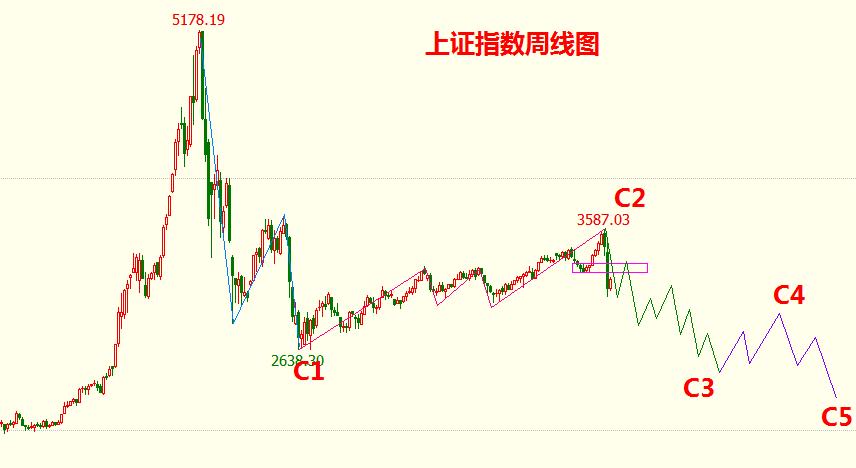 狗年A股展望:\＂空军戊戌政变\＂沪指千点杀跌!