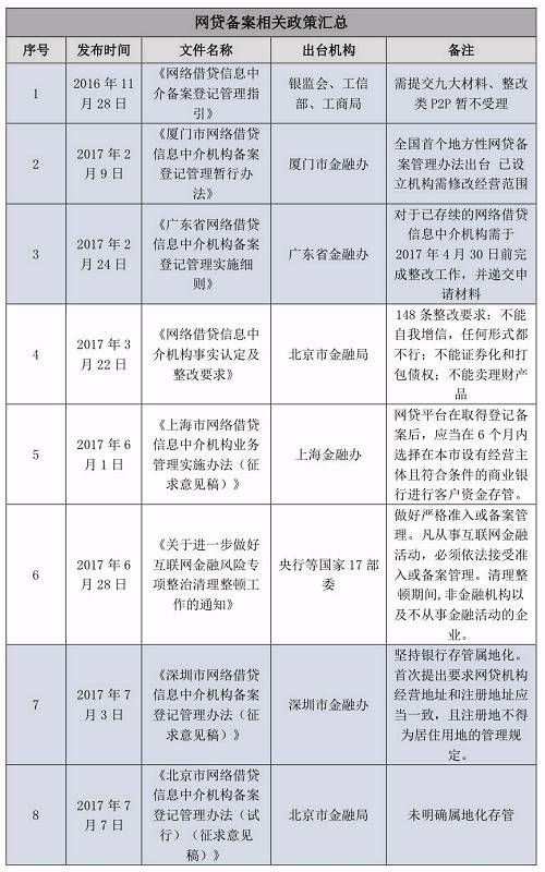 没有中场休息 这是互联网金融信仰的新时代