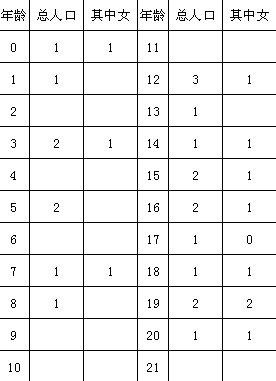 在电子表格中,怎样使用函数公式_360问答