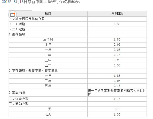 零存整取一万定一年利息多少?_360问答