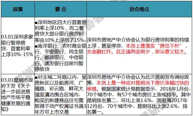 深房中协:深圳房贷利空重磅来袭 交易量\＂V\＂反弹或受阻