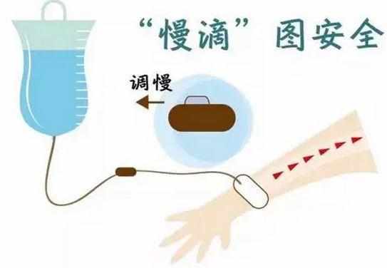 输液速度不能乱调,这些知识你要知道!