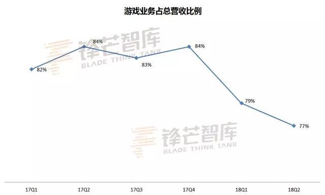 B站由游戏转向多元化营收，广告、付费能成下个增长点吗？