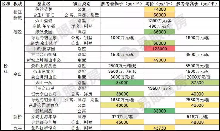 真实房价,原来4月全上海成交了超4千套房子,价格降了?