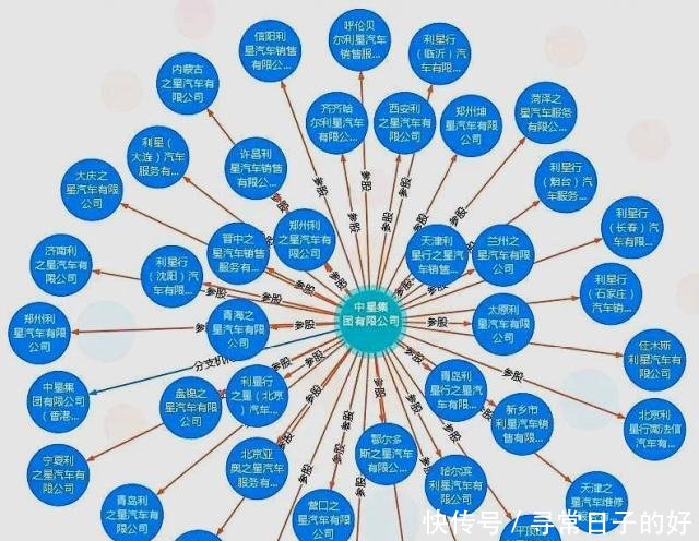 起底西安奔驰利之星幕后老板的势力有多大