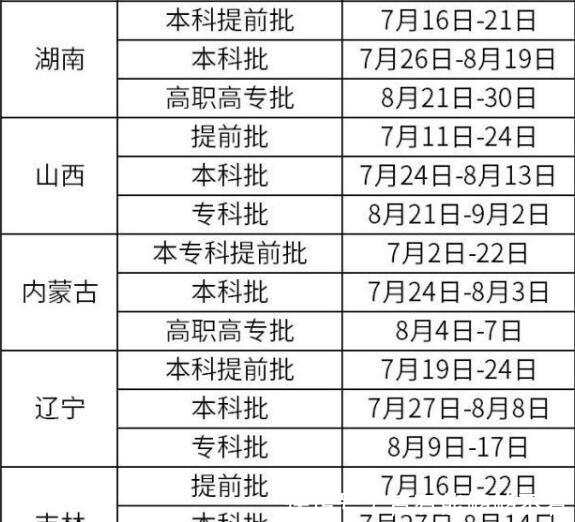 助学金发放时间