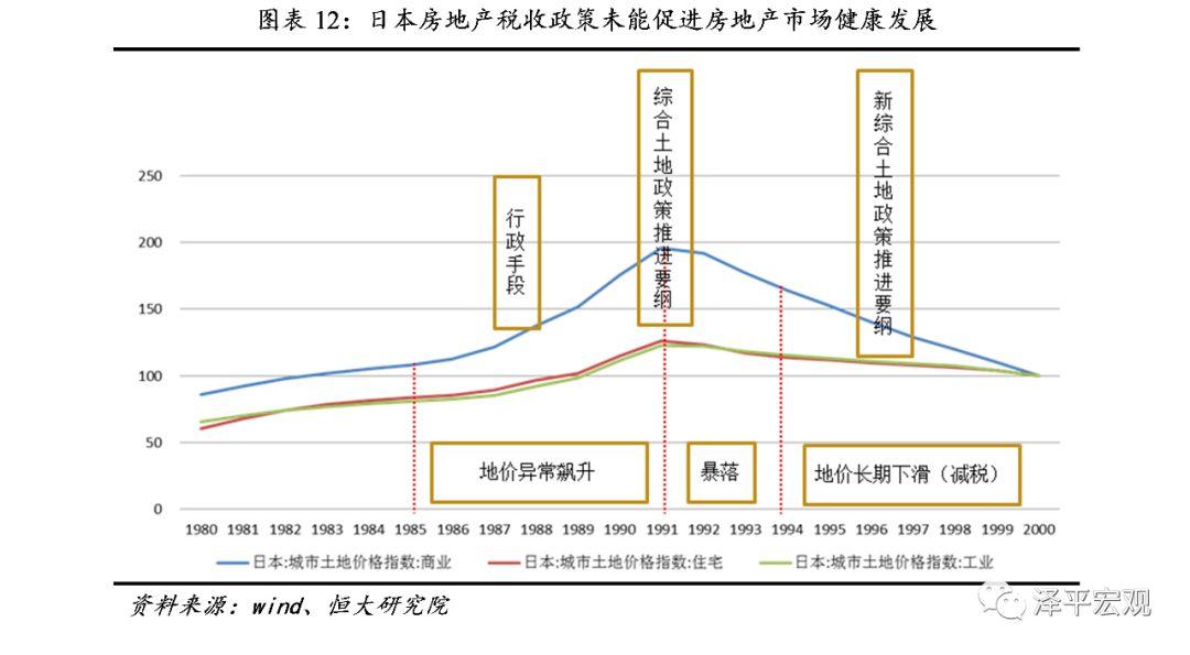 房地产税何时推出?如何征收?影响多大?