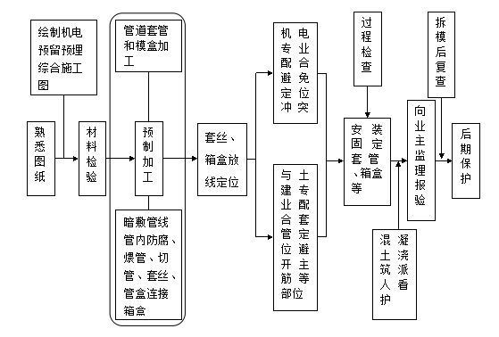 居民樓占用消防通道投訴（居民樓占用消防通道投訴哪個部門）