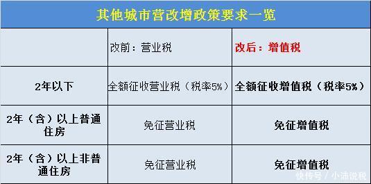 办税不求人，二手房实用税收知识你了解了吗