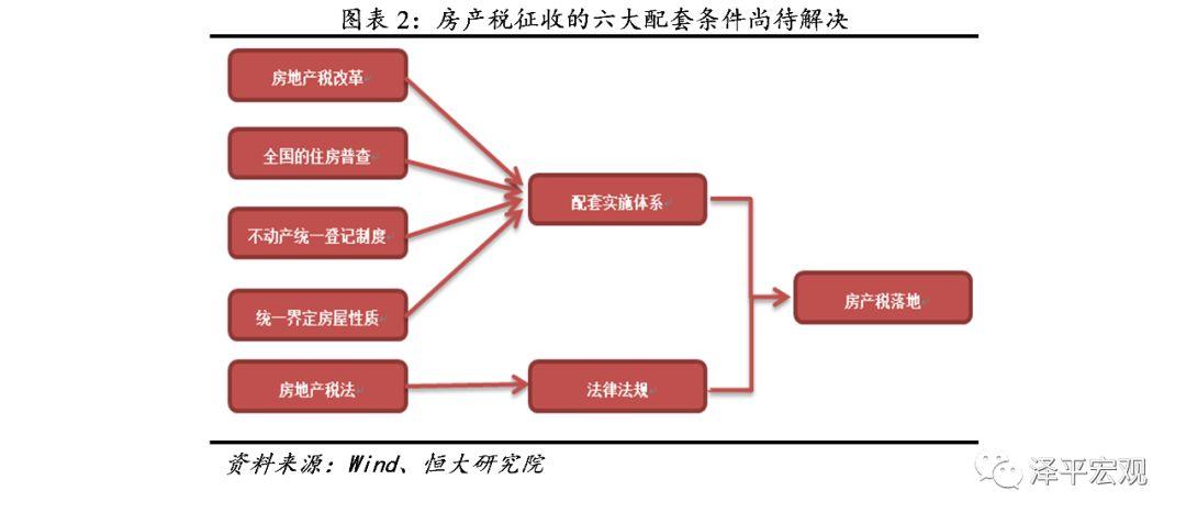 房地产税何时推出?如何征收?影响多大?