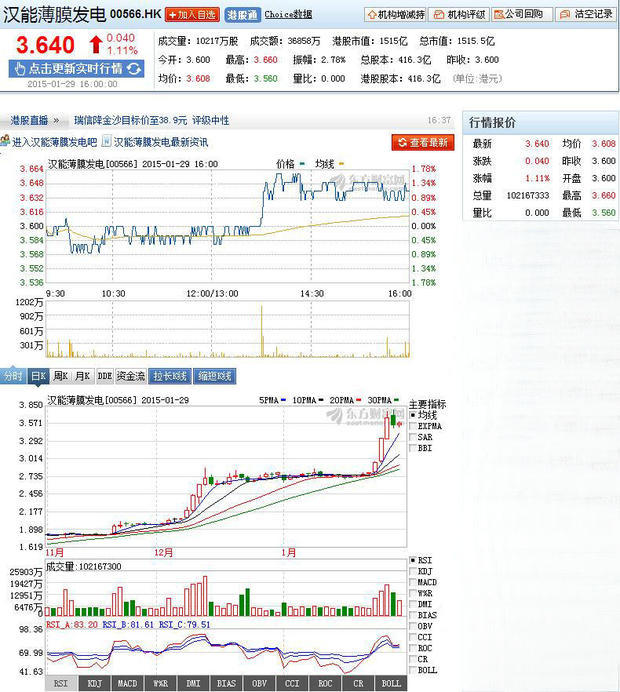 它的股票代码是00566,在港股通版块里有!