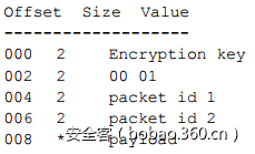 【安全報告】XShellGhost事件技術回顧報告