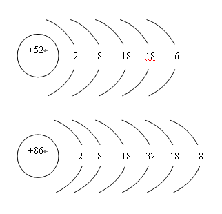 质子数为52的原子结构 质子数为86的原子结构