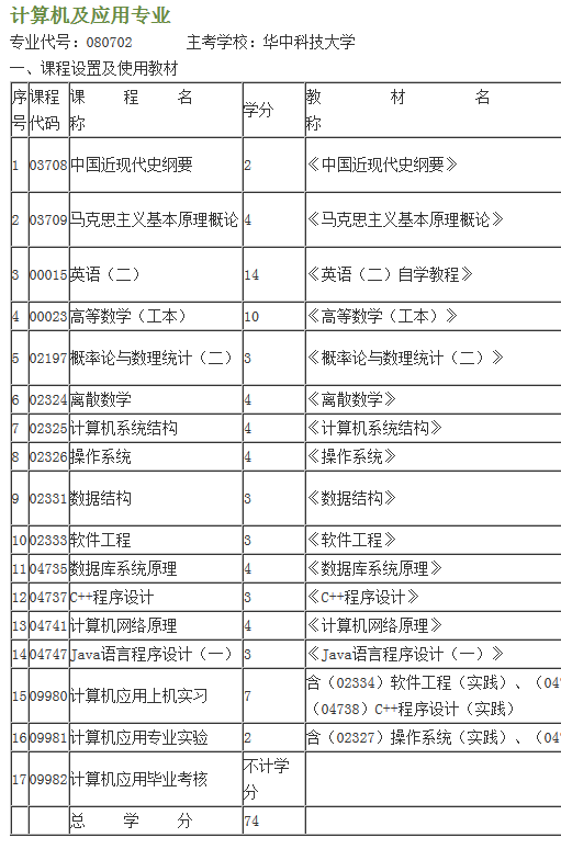 自考本科计算机及应用专业需要考哪些课程_3