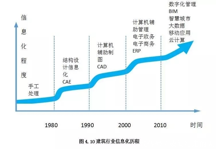 27m-保险行业信息化建设*保险行业现状及发展趋势保险行业信息化现状