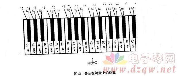 61键电子琴曲谱(2)