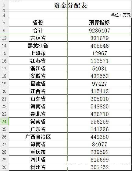 最新法律规定：2018年农村危房改造补助，186亿你能拿到多少钱？