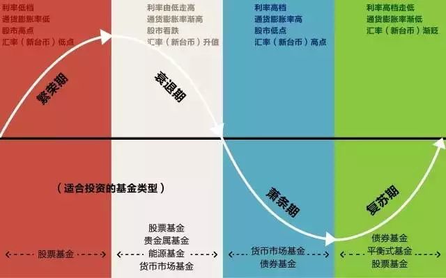 买房只要记住一句话，就永远不会出错